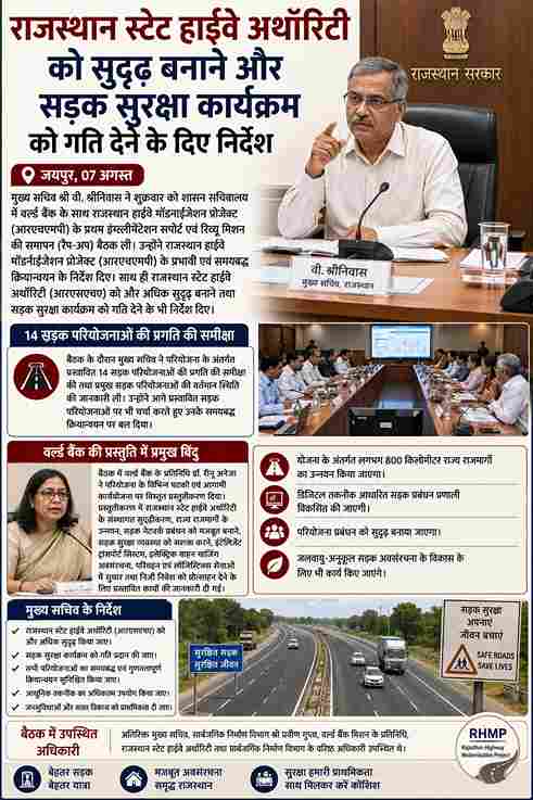 राजस्थान में 800 किमी हाईवे होंगे अपग्रेड
