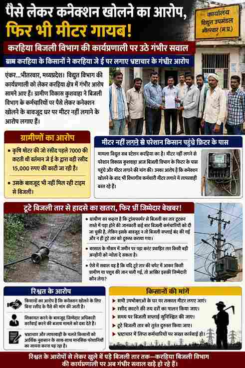 करहिया बिजली विभाग पर भ्रष्टाचार और लापरवाही के आरोप