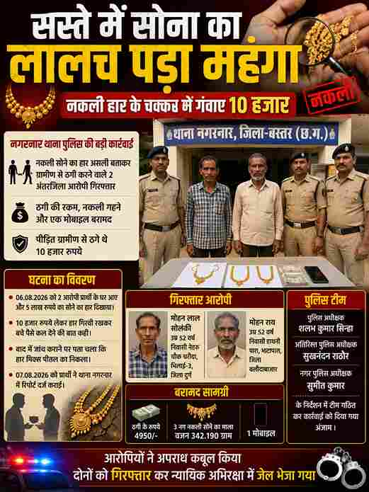 सस्ते में सोना का लालच पड़ा महंगा: नकली हार के चक्कर में गंवाए 10 हजार”