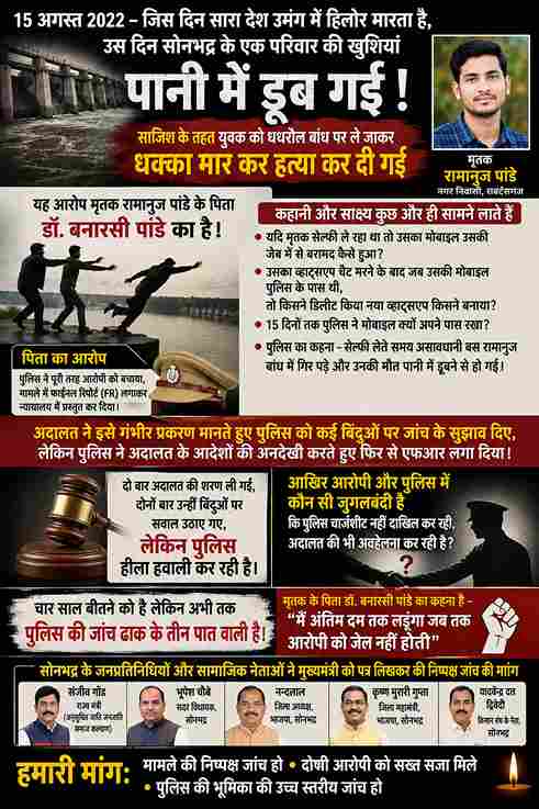 15 अगस्त को युवक की संदिग्ध हत्या, परिवार ने लगाया साजिश का आरोप
