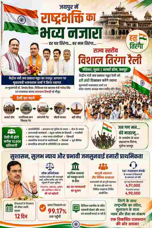 जयपुर में तिरंगा रैली, गूंजेगा राष्ट्रभक्ति का संदेश