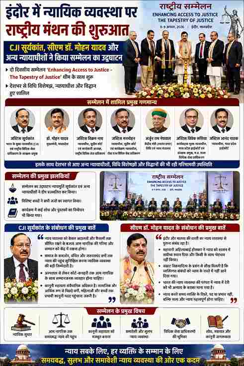 इंदौर में न्याय व्यवस्था पर राष्ट्रीय मंथन, CJI सूर्यकांत ने किया सम्मेलन का उद्घाटन