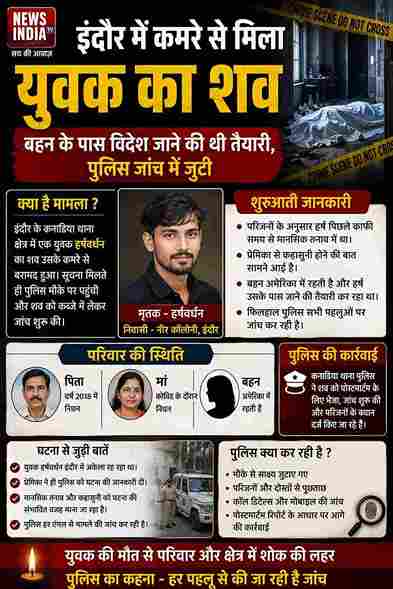 इंदौर में कमरे से मिला युवक का शव