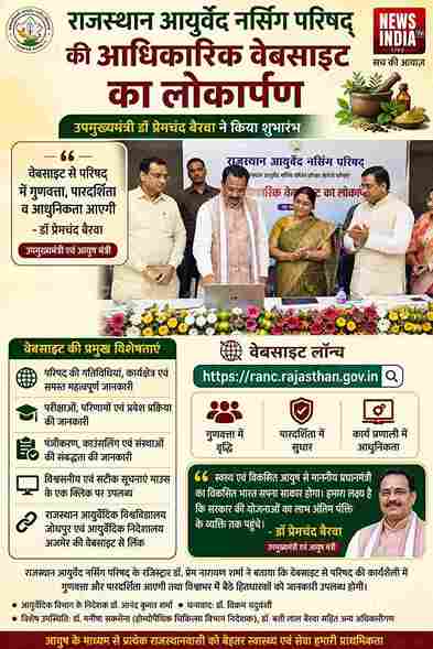 जयपुर: आयुर्वेद नर्सिंग परिषद की वेबसाइट लॉन्च, डिप्टी CM ने किया लोकार्पण