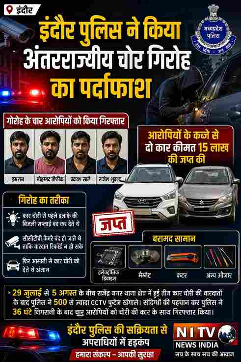 इंदौर में अंतरराज्यीय कार चोर गिरोह का पर्दाफाश, 4 गिरफ्तार