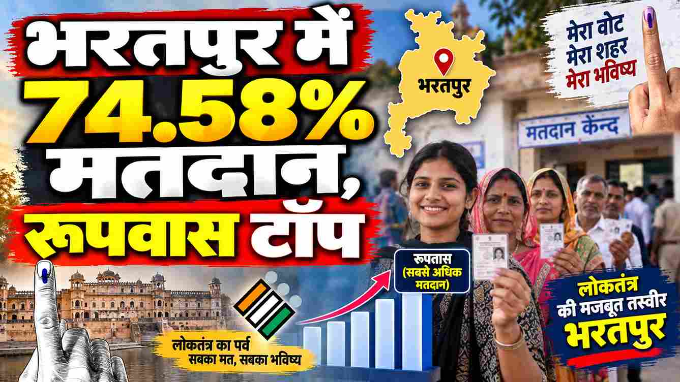 भरतपुर में 74.58% मतदान, रूपवास टॉप