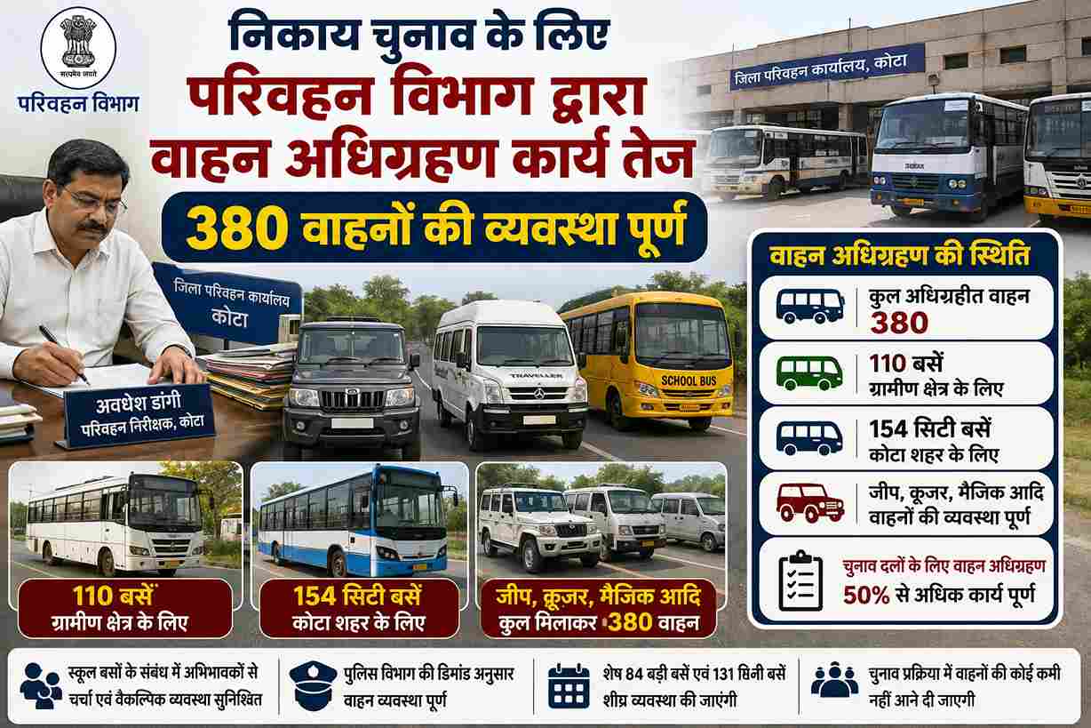 निकाय चुनाव के लिए 380 वाहनों की व्यवस्था पूरी
